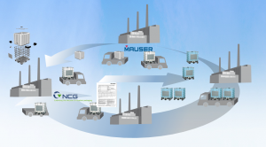 Capacidad operacional de MAUSER/NCG en México para la distribucion de Totes IBC y tambos de plástico